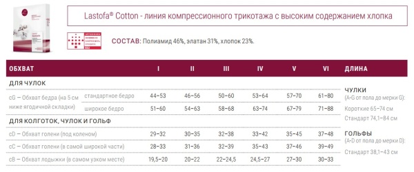 компрессионные гольфы 3 класса